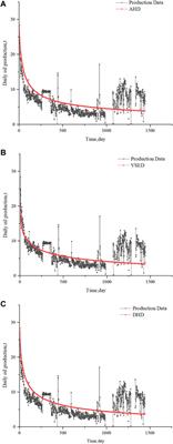 Study on the Production Decline Characteristics of Shale Oil: Case Study of Jimusar Field